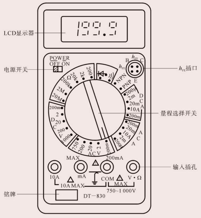 万用表的正确使用方法，你确定你真的会吗？