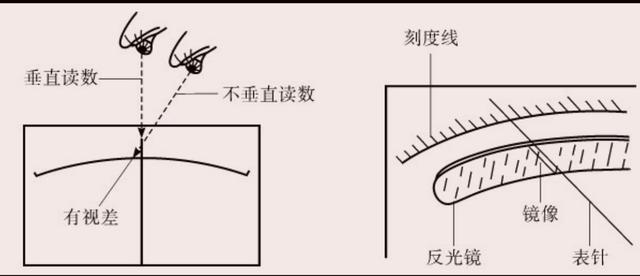 万用表的正确使用方法，你确定你真的会吗？