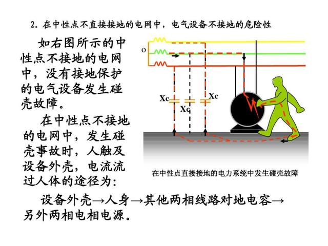 中性点直接接地系统和中性点不接地系统的短路各有什么特点？