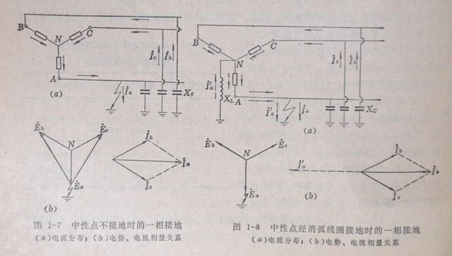 中性点直接接地系统和中性点不接地系统的短路各有什么特点？