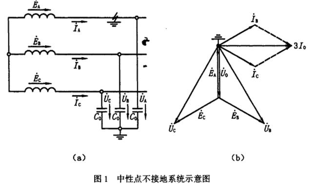 中性点直接接地系统和中性点不接地系统的短路各有什么特点？