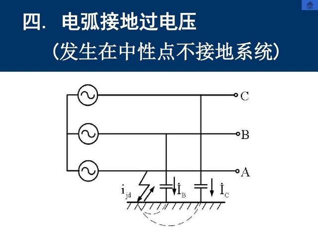 中性点直接接地系统和中性点不接地系统的短路各有什么特点？