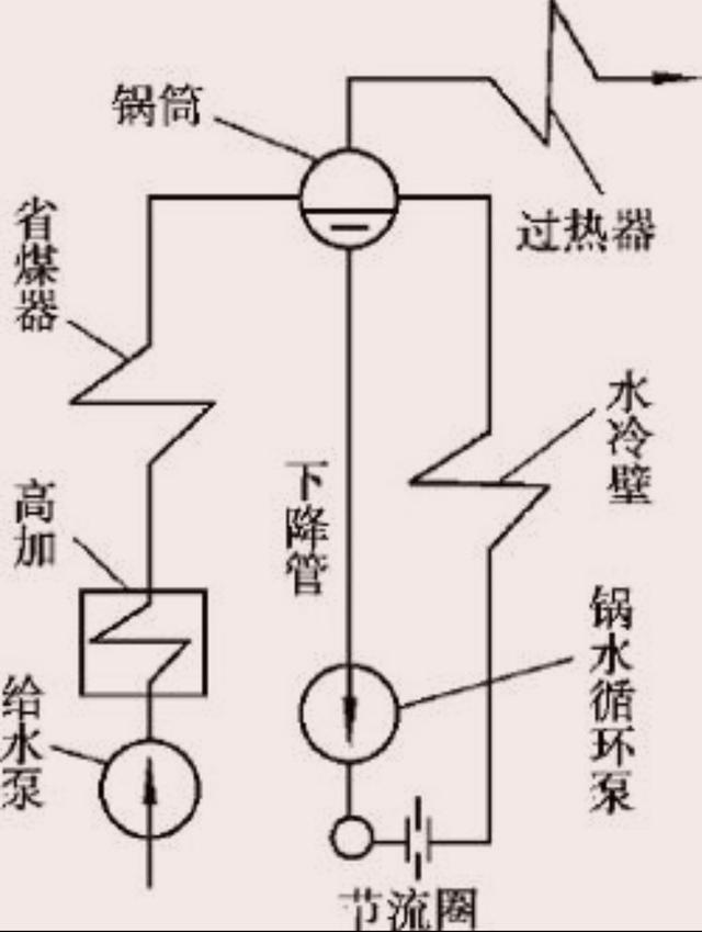 电厂锅炉设备组成和工作原理，一起来重温下