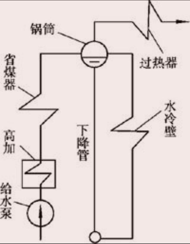 电厂锅炉设备组成和工作原理，一起来重温下