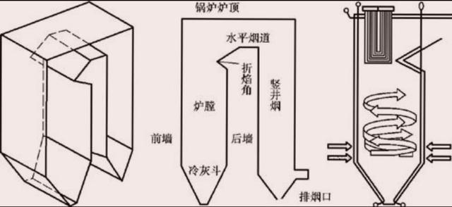 电厂锅炉设备组成和工作原理，一起来重温下