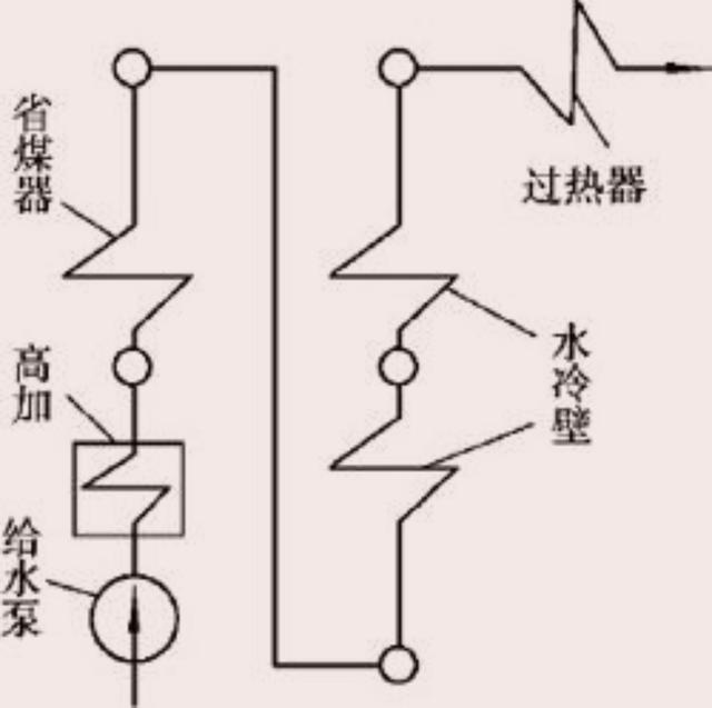 电厂锅炉设备组成和工作原理，一起来重温下