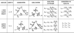 三角形与星形电路等值变换计算、铜导线和铝导线的直流电阻换算