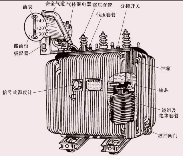 关于变压器，你了解多少，是时候重温一下了