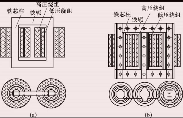 关于变压器，你了解多少，是时候重温一下了