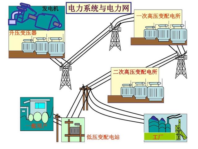 电力系统发生短路的主要原因有哪些？