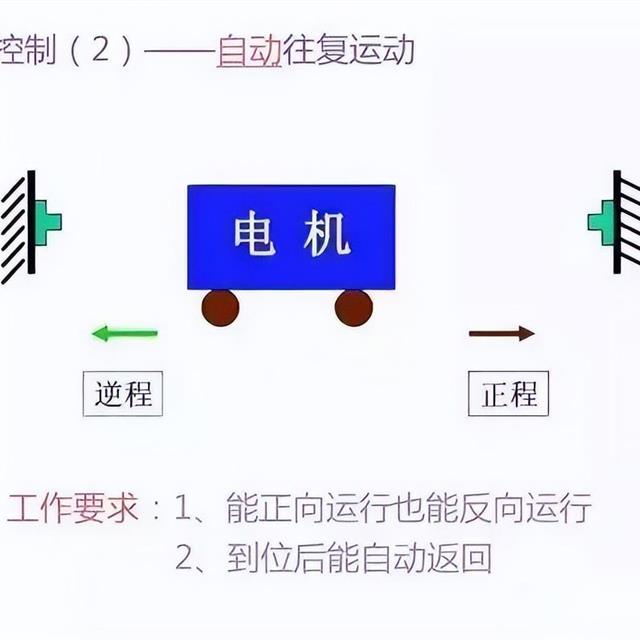 41张电气原理图和实物接线图，电工接线不求人