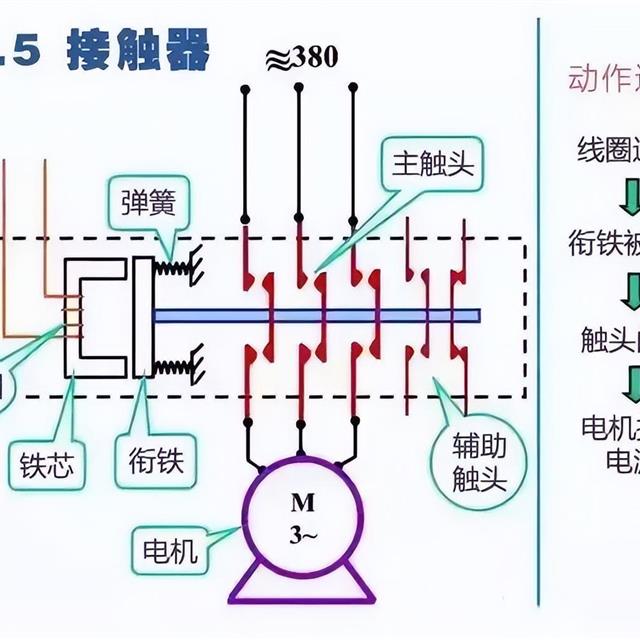 41张电气原理图和实物接线图，电工接线不求人