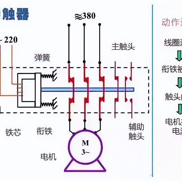 41张电气原理图和实物接线图，电工接线不求人