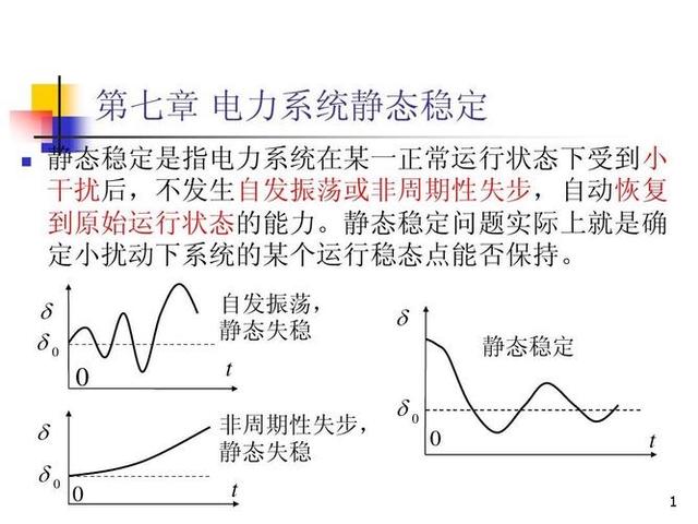 系统振荡有哪些现象？