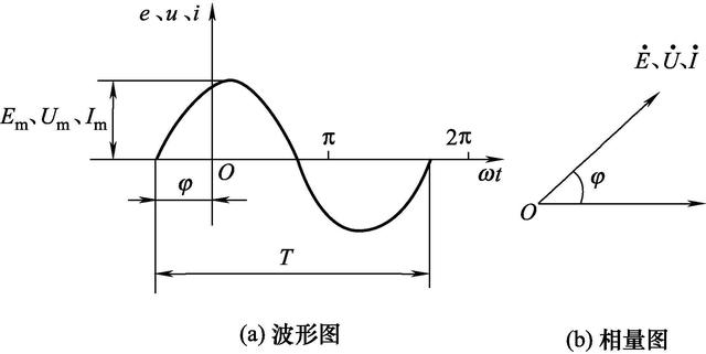 单相交流电的计算方法，让我们重温一下