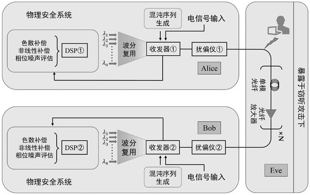 何谓光纤通信？光纤通信有何特点？