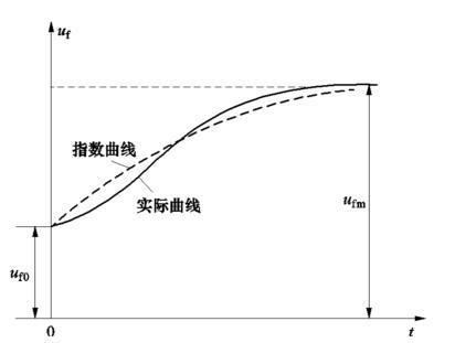 同步电机的三相短路电流计算方法，非常全面，建议收藏