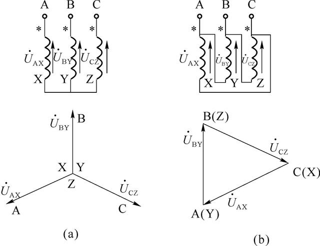 关于三相变压器的磁路系统和联结组别