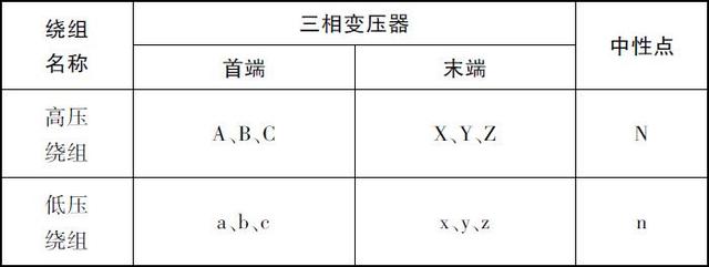 关于三相变压器的磁路系统和联结组别