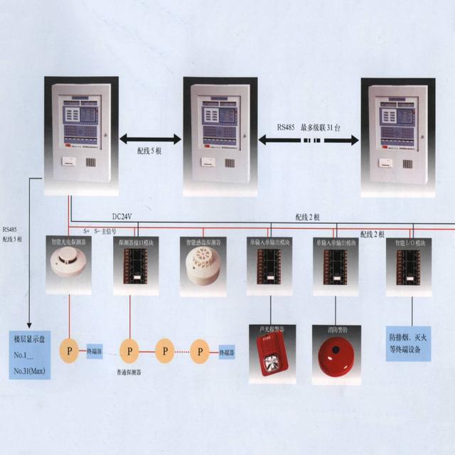 电力系统的遥测、遥信、遥控、遥调的含义是什么？