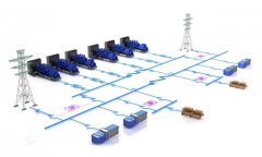 电力系统通信信息有哪三大类？