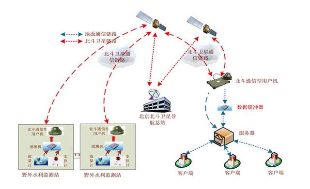 什么叫微波通信？