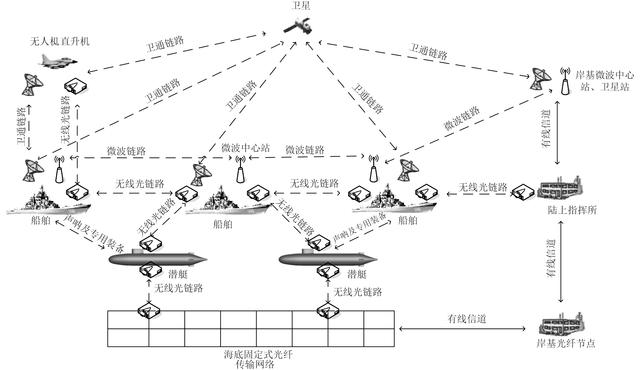 什么叫微波通信？