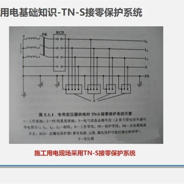 现场临时用电安全管理35页PPT讲解