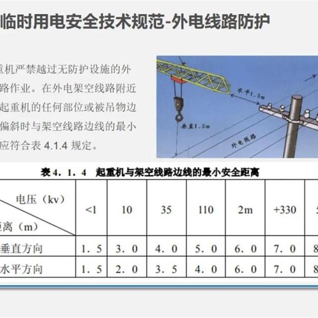 现场临时用电安全管理35页PPT讲解