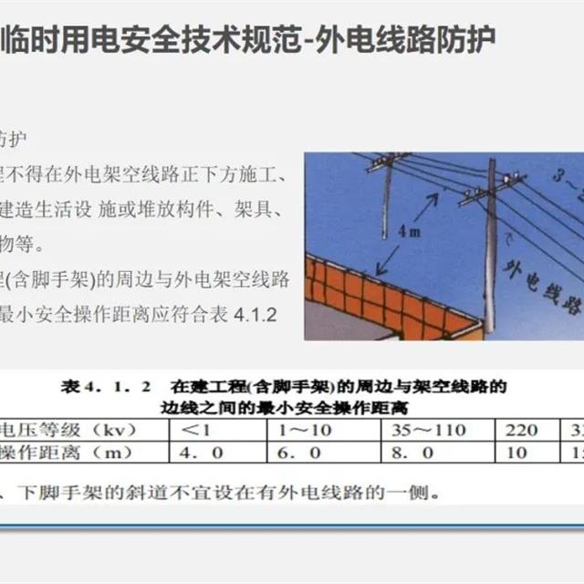 现场临时用电安全管理35页PPT讲解