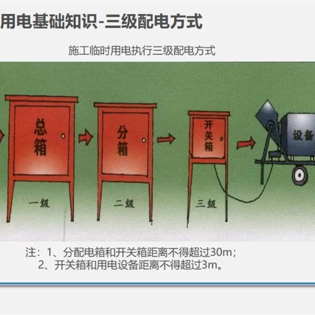 现场临时用电安全管理35页PPT讲解