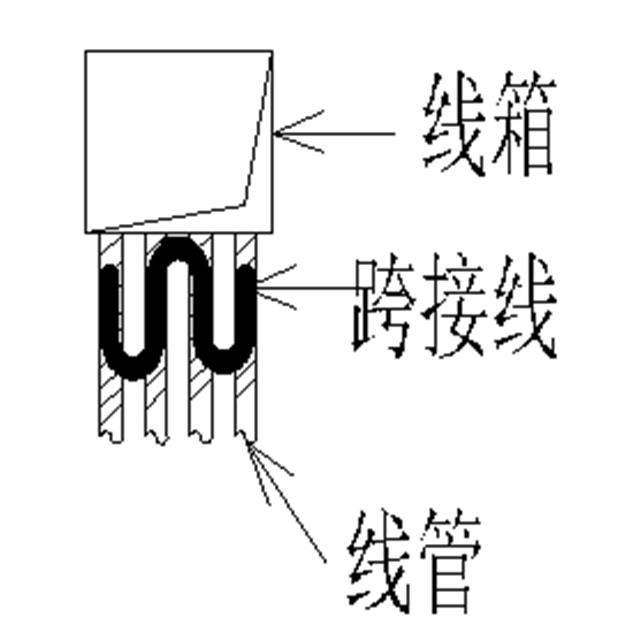 PVC╱KBG╱JDG╱SC：四种电气导管对比总结