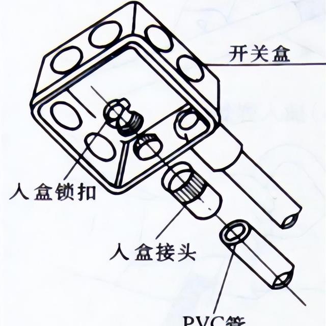 PVC╱KBG╱JDG╱SC：四种电气导管对比总结