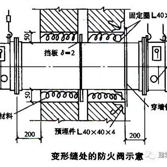 机电管线穿越结构变形缝，该如何做？