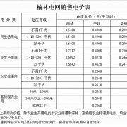 电价最高上涨71.96%，26省区电改后最新电价一览