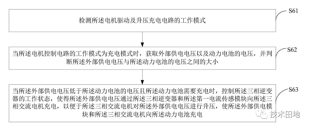 比亚迪驱动复用升压充电专利解析