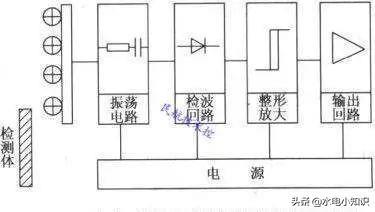 电气知识基础篇之行程开关与接近开关（一）