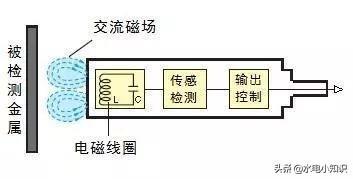 电气知识基础篇之行程开关与接近开关（一）