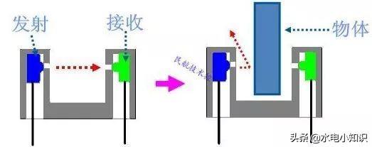 电气知识基础篇之行程开关与接近开关（一）