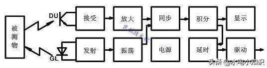 电气知识基础篇之行程开关与接近开关（一）