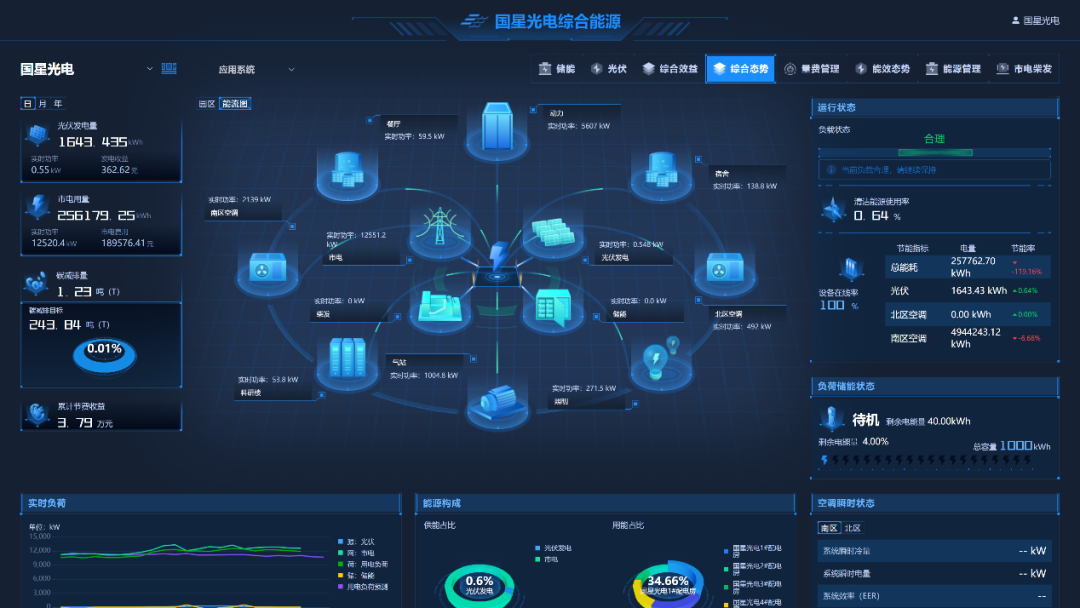 国星光电综合能源管理(píng)台正式上线