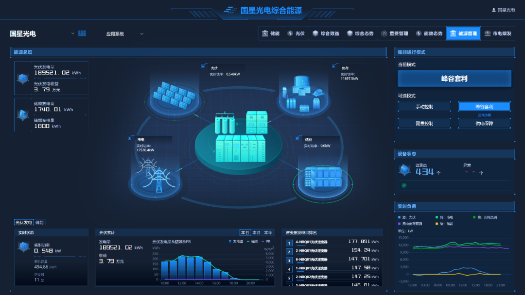 国星光电综合能源管理(píng)台正式上线