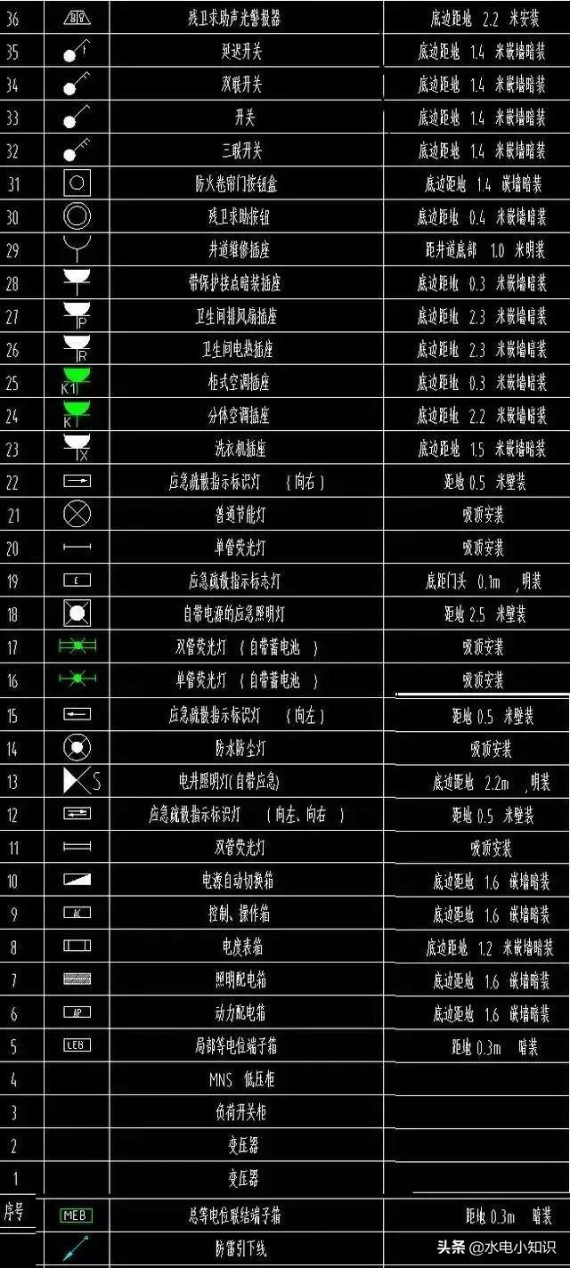 收藏这些电气符号，看水电图纸不再蒙圈！记住这些太有用了