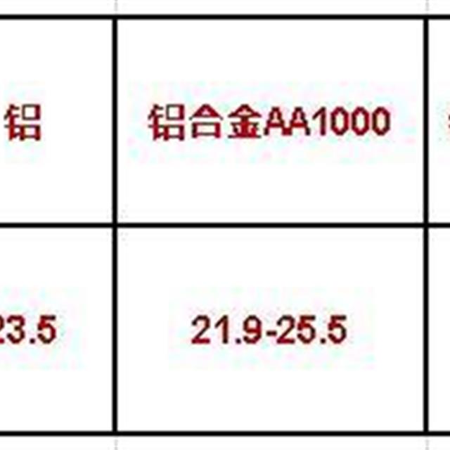 电力电缆，为什么不能选择铝合金电缆？让我们一起来看看吧