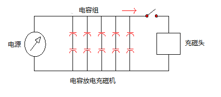 磁铁的磁化方法有哪些？磁化方向有哪些？