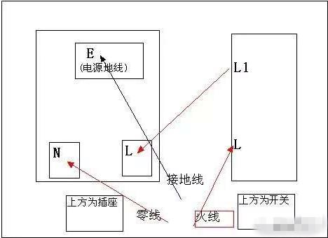 电工知识一开五孔插座的作用、接线方法图解、插座的选用五大误区