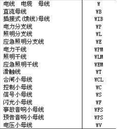 建筑电气中的配电箱图部分解读，WL1，WL2，WC各代表什么意思？