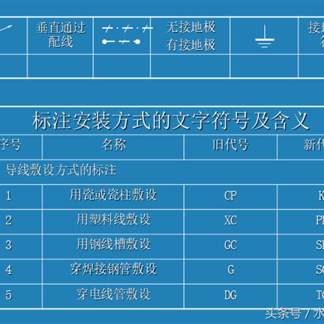 一文教你如何读懂电气安装工程系统图