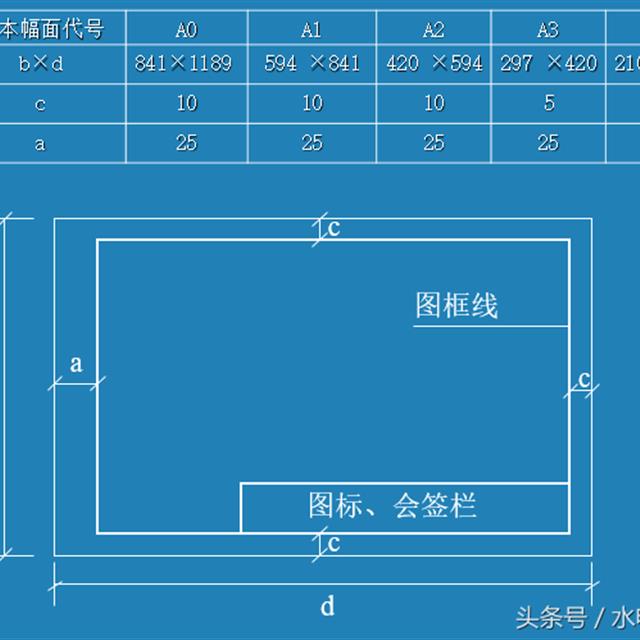 一文教你如何读懂电气安装工程系统图