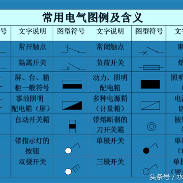 一文教你如何读懂电气安装工程系统图